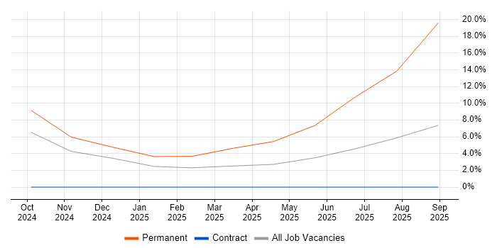 Data Quality job vacancy trend in Glamorgan Data Quality job vacancy trend in Glamorgan