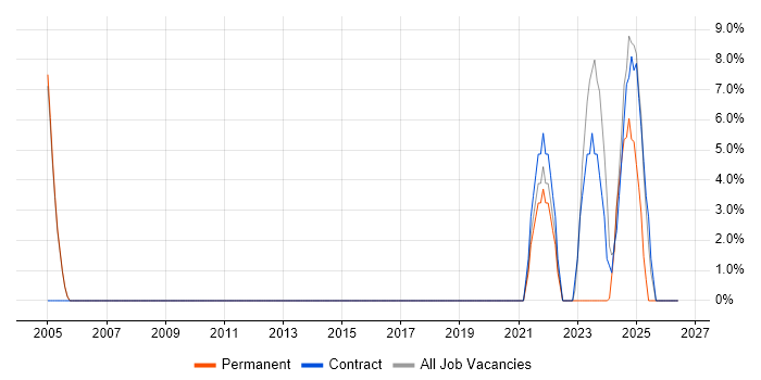 Management Information System job vacancy trend in Glamorgan
