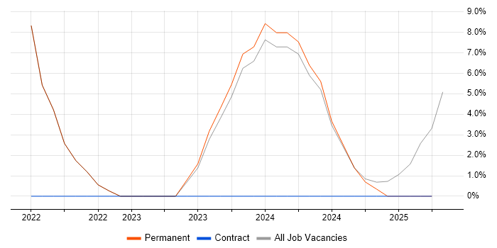 Job vacancy trend for Microsoft Intune in Glamorgan Job vacancy trend for Microsoft Intune in Glamorgan