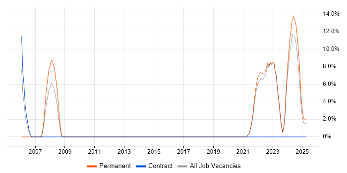 Job vacancy trend for QA in Glamorgan Job vacancy trend for QA in Glamorgan