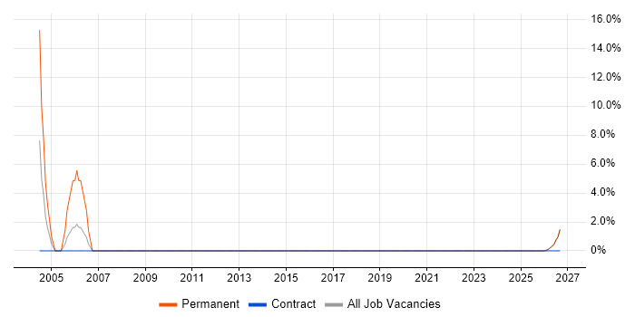 Sales Executive job vacancy trend in Glamorgan
