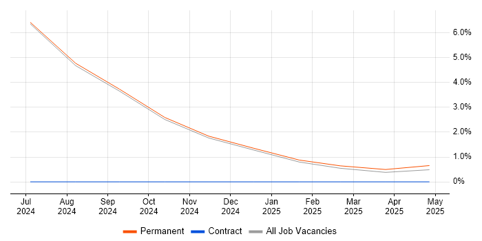 Job vacancy trend for Spring Boot in Glamorgan