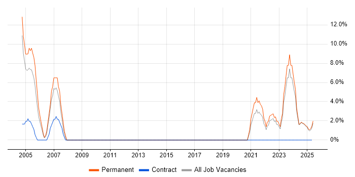 Job vacancy trend for Support Analyst in Glamorgan Job vacancy trend for Support Analyst in Glamorgan