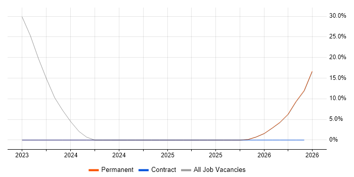 Wi-Fi job vacancy trend in Glamorgan