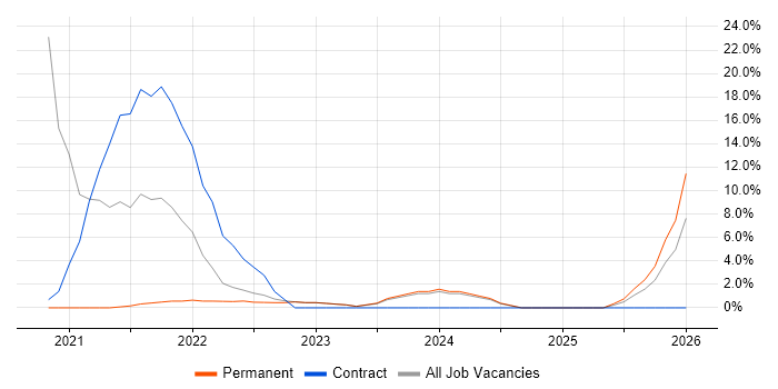 Windows 10 job vacancy trend in Glamorgan