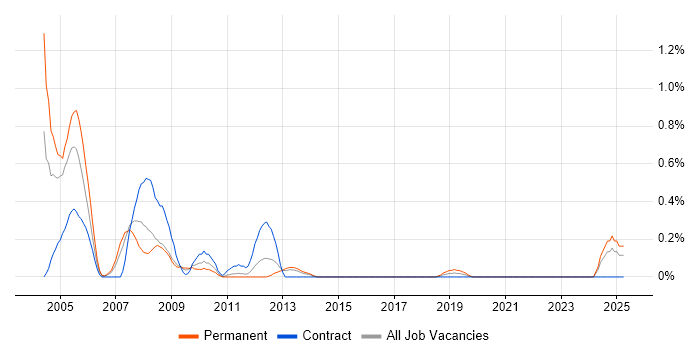 Job vacancy trend for GPRS in South Wales Job vacancy trend for GPRS in South Wales