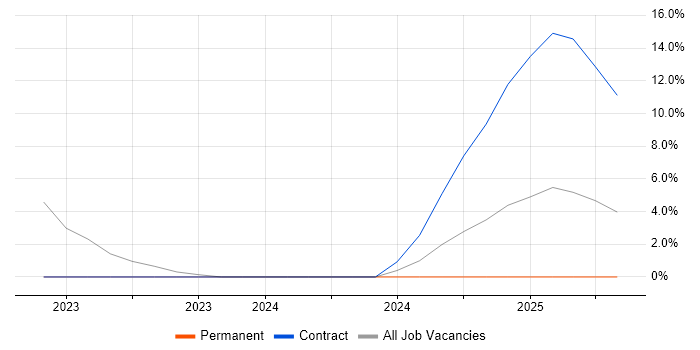 Job vacancy trend for Accounts Payable in Gwent Job vacancy trend for Accounts Payable in Gwent