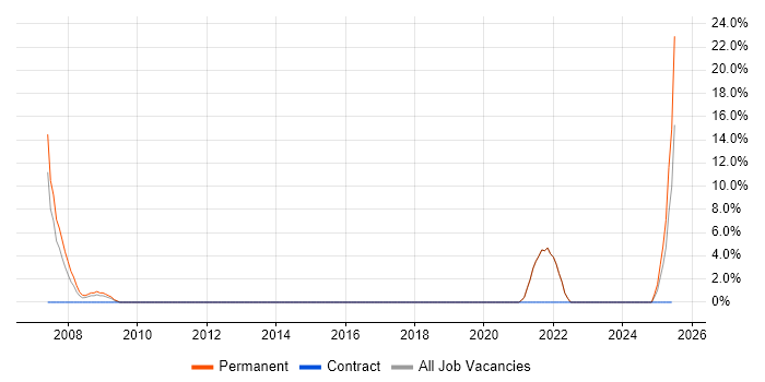 Job vacancy trend for Applications Support in Gwent Job vacancy trend for Applications Support in Gwent