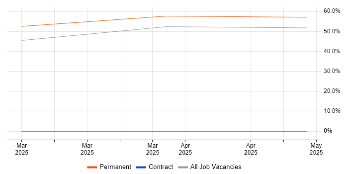 Job vacancy trend for BT in Gwent