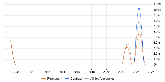 Job vacancy trend for Computer Science in Gwent Job vacancy trend for Computer Science in Gwent