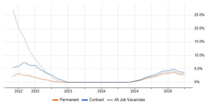 Job vacancy trend for Docker in Gwent Job vacancy trend for Docker in Gwent