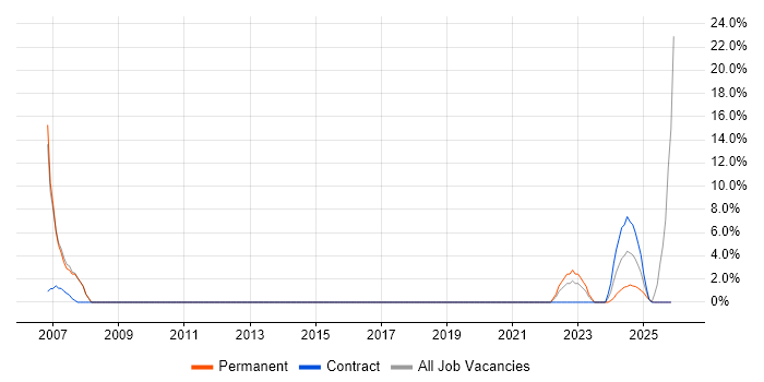 Legal job vacancy trend in Gwent