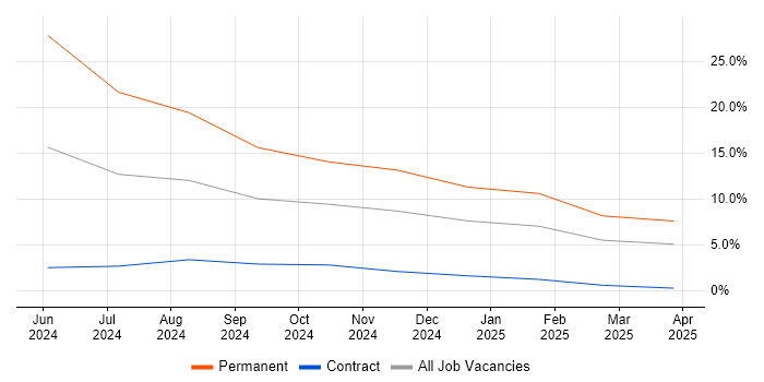 Job vacancy trend for Machine Learning in Gwent Job vacancy trend for Machine Learning in Gwent