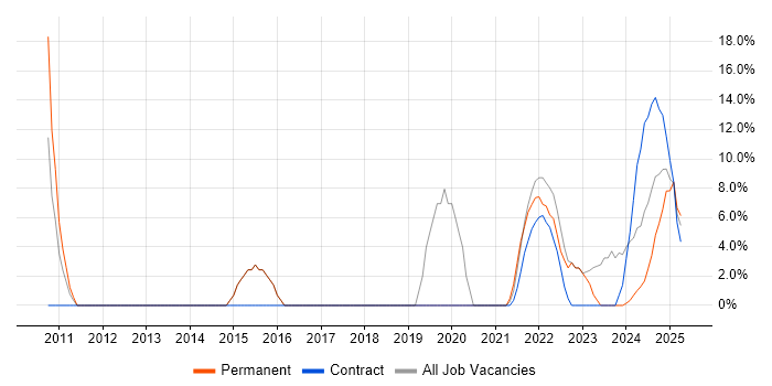 Job vacancy trend for Python in Gwent Job vacancy trend for Python in Gwent
