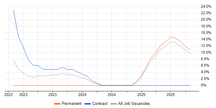 Software Deployment job vacancy trend in Gwent