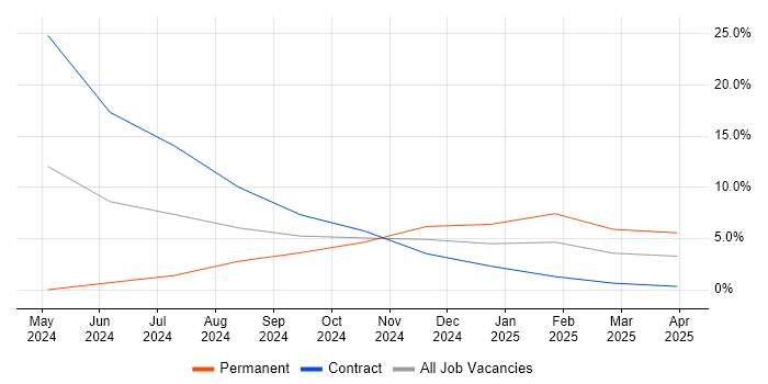 Job vacancy trend for Statistical Modelling in Gwent Job vacancy trend for Statistical Modelling in Gwent