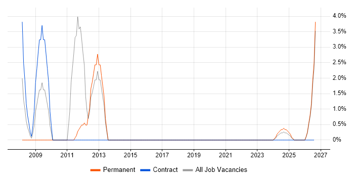 Workflow job vacancy trend in Gwent