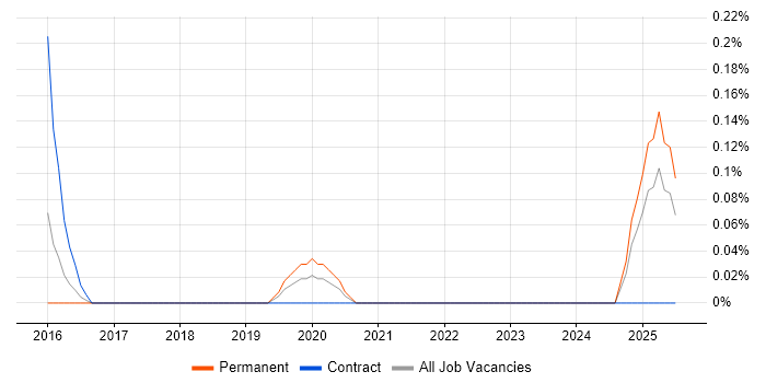 Job vacancy trend for hapi in South Wales Job vacancy trend for hapi in South Wales