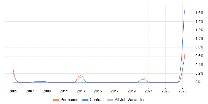 Job vacancy trend for Help Desk Adviser in South Wales Job vacancy trend for Help Desk Adviser in South Wales