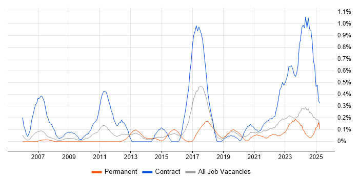 Job vacancy trend for Information Governance in South Wales Job vacancy trend for Information Governance in South Wales