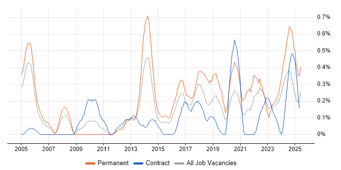 Job vacancy trend for Information Manager in South Wales Job vacancy trend for Information Manager in South Wales