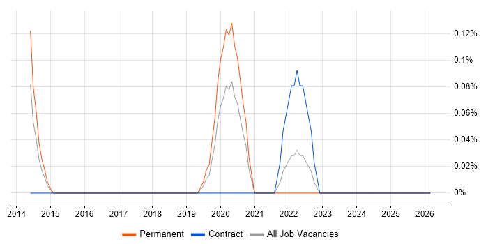 Intapp job vacancy trend in South Wales
