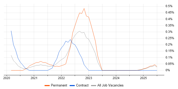 Job vacancy trend for Keras in South Wales Job vacancy trend for Keras in South Wales