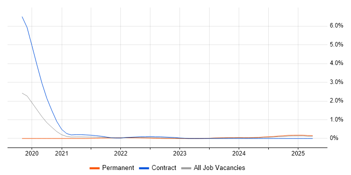 Job vacancy trend for Lambda Expressions in South Wales Job vacancy trend for Lambda Expressions in South Wales