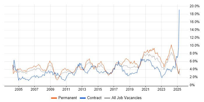 Job vacancy trend for Lead in South Wales Job vacancy trend for Lead in South Wales