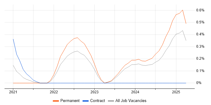 Job vacancy trend for Looker in South Wales Job vacancy trend for Looker in South Wales