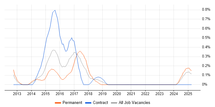 Job vacancy trend for MapReduce in South Wales Job vacancy trend for MapReduce in South Wales