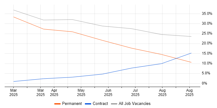 Games job vacancy trend in Merthyr Tydfil