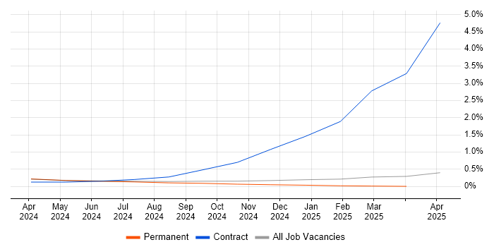 Job vacancy trend for Microsoft Copilot in South Wales Job vacancy trend for Microsoft Copilot in South Wales