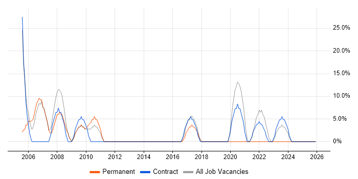 Administrator job vacancy trend in Monmouthshire