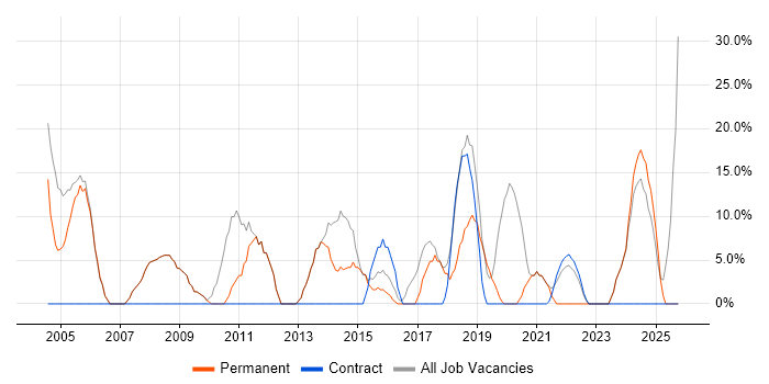 Analyst job vacancy trend in Monmouthshire