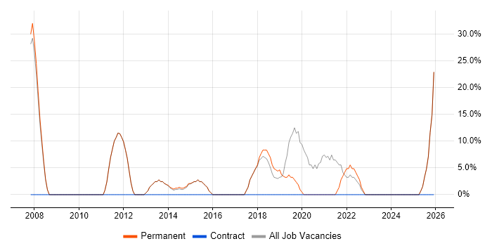 Analytical Skills job vacancy trend in Monmouthshire