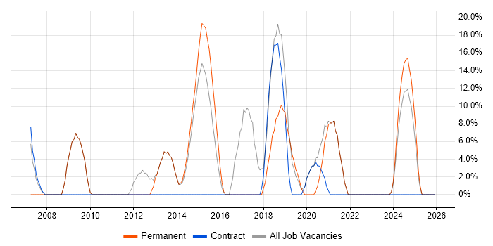 Business Intelligence job vacancy trend in Monmouthshire