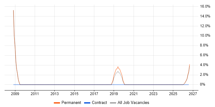 Computer Science job vacancy trend in Monmouthshire
