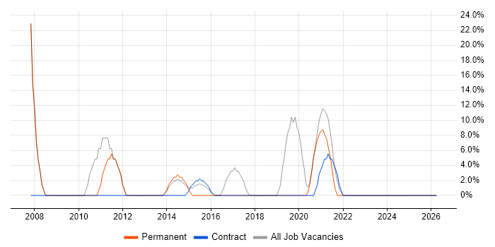 Customer Service job vacancy trend in Monmouthshire