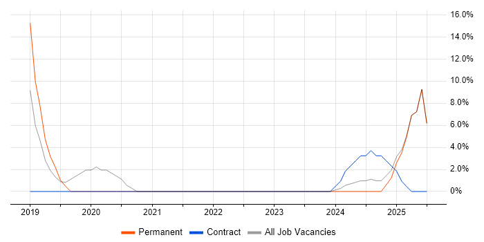 Job vacancy trend for Data Centre in Monmouthshire Job vacancy trend for Data Centre in Monmouthshire