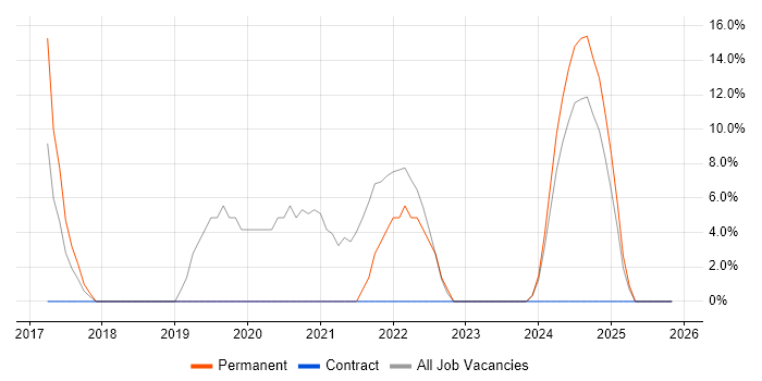 Decision-Making job vacancy trend in Monmouthshire