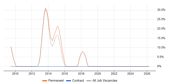 .NET Framework job vacancy trend in Monmouthshire