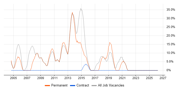 .NET job vacancy trend in Monmouthshire