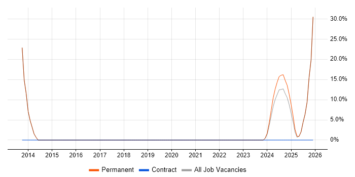 Analyst job vacancy trend in Ebbw Vale