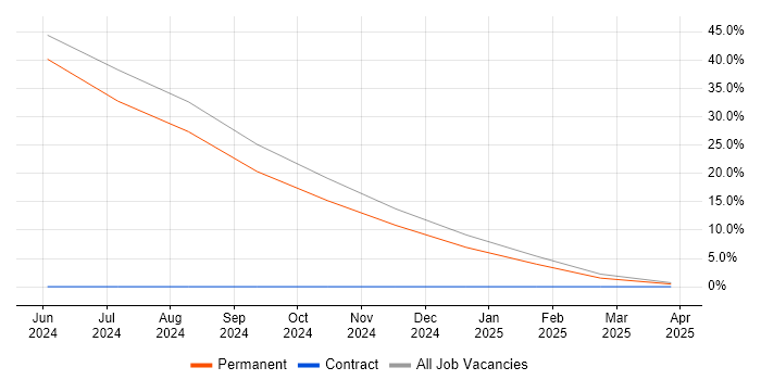 Job vacancy trend for Azure in Ebbw Vale Job vacancy trend for Azure in Ebbw Vale