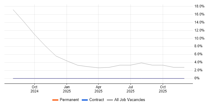 IT Engineer job vacancy trend in Ebbw Vale