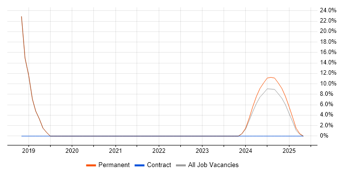 Job vacancy trend for Public Sector in Ebbw Vale Job vacancy trend for Public Sector in Ebbw Vale
