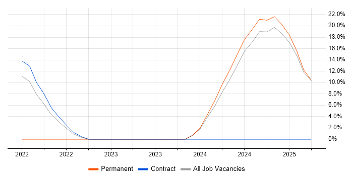 Job vacancy trend for JIRA in Monmouthshire Job vacancy trend for JIRA in Monmouthshire