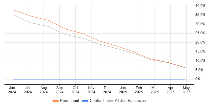 Job vacancy trend for Keycloak in Monmouthshire Job vacancy trend for Keycloak in Monmouthshire