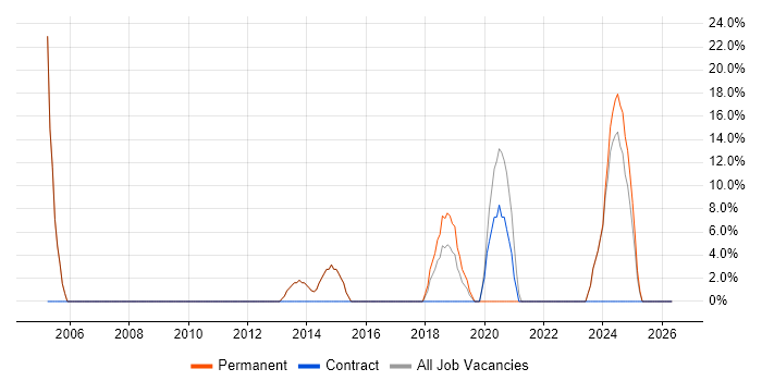 Management Information System job vacancy trend in Monmouthshire